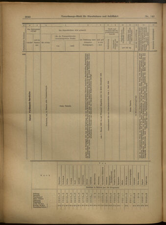 Verordnungs-Blatt für Eisenbahnen und Schiffahrt: Veröffentlichungen in Tarif- und Transport-Angelegenheiten 19021216 Seite: 36