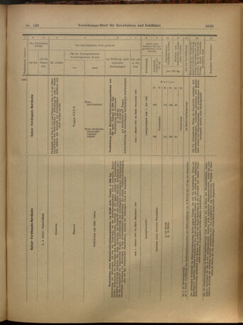 Verordnungs-Blatt für Eisenbahnen und Schiffahrt: Veröffentlichungen in Tarif- und Transport-Angelegenheiten 19021216 Seite: 37