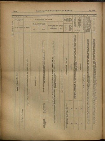 Verordnungs-Blatt für Eisenbahnen und Schiffahrt: Veröffentlichungen in Tarif- und Transport-Angelegenheiten 19021216 Seite: 38