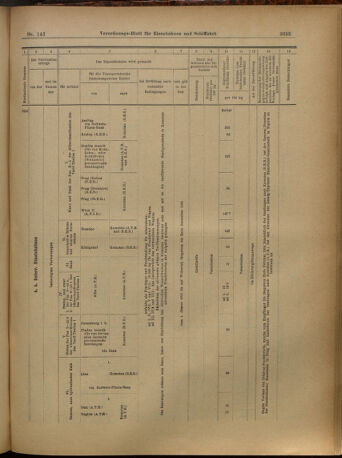 Verordnungs-Blatt für Eisenbahnen und Schiffahrt: Veröffentlichungen in Tarif- und Transport-Angelegenheiten 19021216 Seite: 43