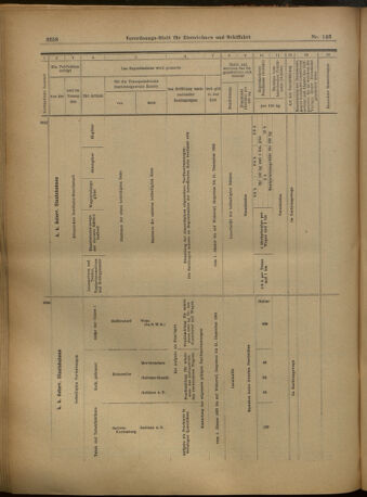 Verordnungs-Blatt für Eisenbahnen und Schiffahrt: Veröffentlichungen in Tarif- und Transport-Angelegenheiten 19021216 Seite: 46