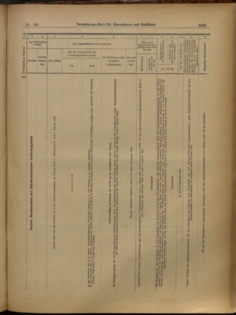 Verordnungs-Blatt für Eisenbahnen und Schiffahrt: Veröffentlichungen in Tarif- und Transport-Angelegenheiten 19021216 Seite: 47