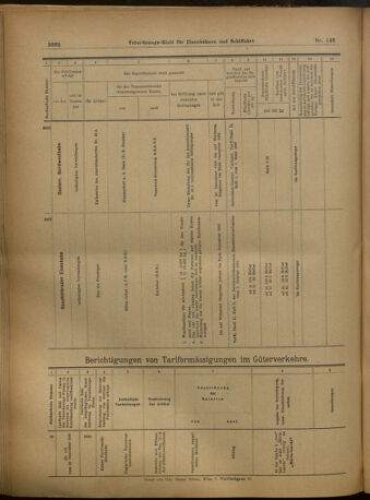 Verordnungs-Blatt für Eisenbahnen und Schiffahrt: Veröffentlichungen in Tarif- und Transport-Angelegenheiten 19021216 Seite: 48