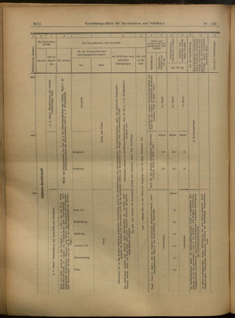 Verordnungs-Blatt für Eisenbahnen und Schiffahrt: Veröffentlichungen in Tarif- und Transport-Angelegenheiten 19021218 Seite: 12