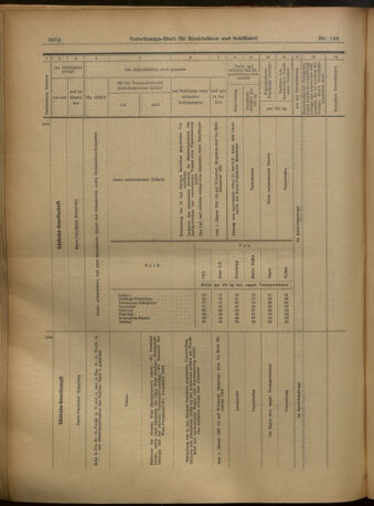 Verordnungs-Blatt für Eisenbahnen und Schiffahrt: Veröffentlichungen in Tarif- und Transport-Angelegenheiten 19021218 Seite: 14