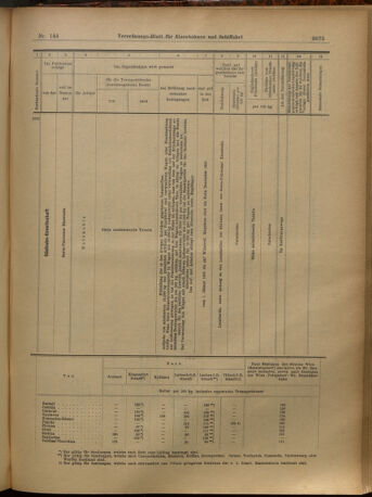 Verordnungs-Blatt für Eisenbahnen und Schiffahrt: Veröffentlichungen in Tarif- und Transport-Angelegenheiten 19021218 Seite: 15