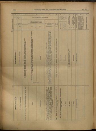 Verordnungs-Blatt für Eisenbahnen und Schiffahrt: Veröffentlichungen in Tarif- und Transport-Angelegenheiten 19021218 Seite: 16