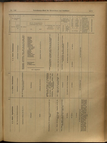 Verordnungs-Blatt für Eisenbahnen und Schiffahrt: Veröffentlichungen in Tarif- und Transport-Angelegenheiten 19021218 Seite: 19