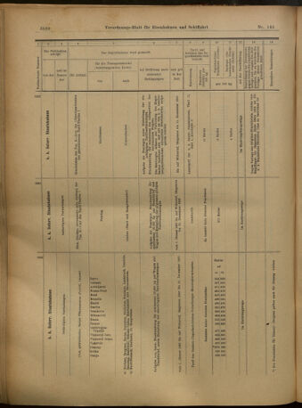 Verordnungs-Blatt für Eisenbahnen und Schiffahrt: Veröffentlichungen in Tarif- und Transport-Angelegenheiten 19021218 Seite: 20