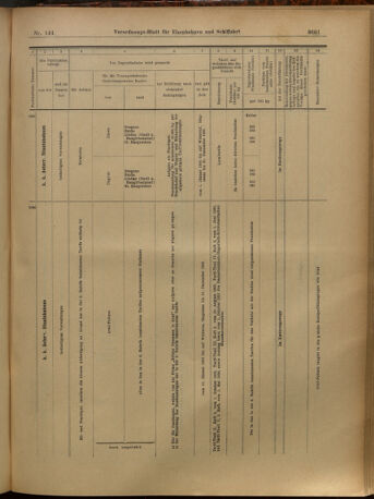 Verordnungs-Blatt für Eisenbahnen und Schiffahrt: Veröffentlichungen in Tarif- und Transport-Angelegenheiten 19021218 Seite: 21