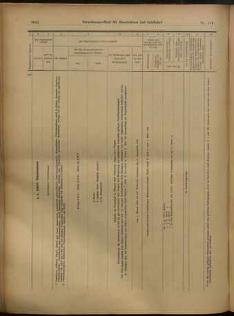 Verordnungs-Blatt für Eisenbahnen und Schiffahrt: Veröffentlichungen in Tarif- und Transport-Angelegenheiten 19021218 Seite: 22