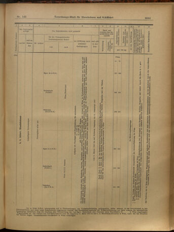 Verordnungs-Blatt für Eisenbahnen und Schiffahrt: Veröffentlichungen in Tarif- und Transport-Angelegenheiten 19021218 Seite: 23