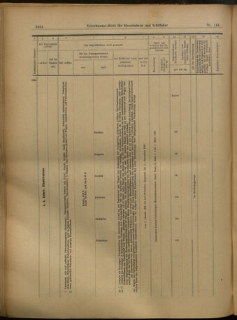 Verordnungs-Blatt für Eisenbahnen und Schiffahrt: Veröffentlichungen in Tarif- und Transport-Angelegenheiten 19021218 Seite: 24