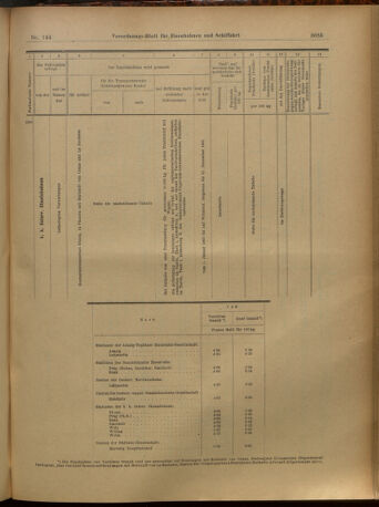 Verordnungs-Blatt für Eisenbahnen und Schiffahrt: Veröffentlichungen in Tarif- und Transport-Angelegenheiten 19021218 Seite: 25