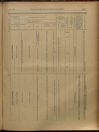 Verordnungs-Blatt für Eisenbahnen und Schiffahrt: Veröffentlichungen in Tarif- und Transport-Angelegenheiten 19021218 Seite: 27