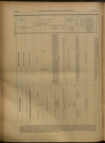 Verordnungs-Blatt für Eisenbahnen und Schiffahrt: Veröffentlichungen in Tarif- und Transport-Angelegenheiten 19021218 Seite: 28