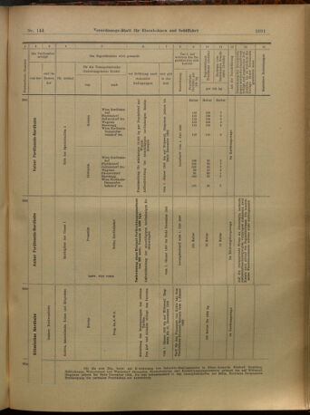 Verordnungs-Blatt für Eisenbahnen und Schiffahrt: Veröffentlichungen in Tarif- und Transport-Angelegenheiten 19021218 Seite: 31