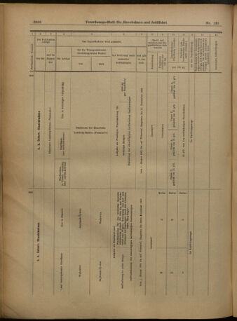 Verordnungs-Blatt für Eisenbahnen und Schiffahrt: Veröffentlichungen in Tarif- und Transport-Angelegenheiten 19021227 Seite: 10