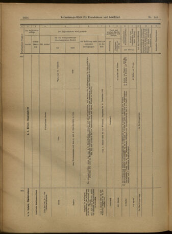 Verordnungs-Blatt für Eisenbahnen und Schiffahrt: Veröffentlichungen in Tarif- und Transport-Angelegenheiten 19021227 Seite: 100