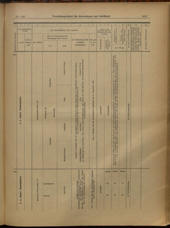 Verordnungs-Blatt für Eisenbahnen und Schiffahrt: Veröffentlichungen in Tarif- und Transport-Angelegenheiten 19021227 Seite: 101