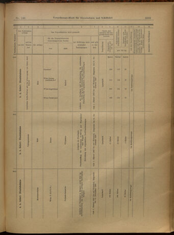 Verordnungs-Blatt für Eisenbahnen und Schiffahrt: Veröffentlichungen in Tarif- und Transport-Angelegenheiten 19021227 Seite: 103