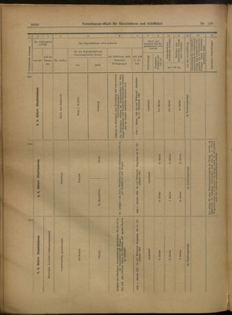 Verordnungs-Blatt für Eisenbahnen und Schiffahrt: Veröffentlichungen in Tarif- und Transport-Angelegenheiten 19021227 Seite: 104