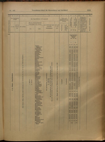 Verordnungs-Blatt für Eisenbahnen und Schiffahrt: Veröffentlichungen in Tarif- und Transport-Angelegenheiten 19021227 Seite: 107