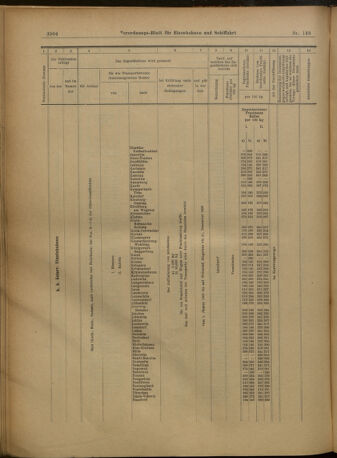 Verordnungs-Blatt für Eisenbahnen und Schiffahrt: Veröffentlichungen in Tarif- und Transport-Angelegenheiten 19021227 Seite: 108