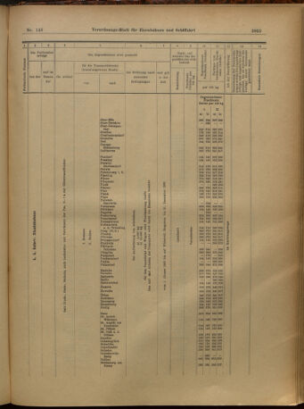 Verordnungs-Blatt für Eisenbahnen und Schiffahrt: Veröffentlichungen in Tarif- und Transport-Angelegenheiten 19021227 Seite: 109