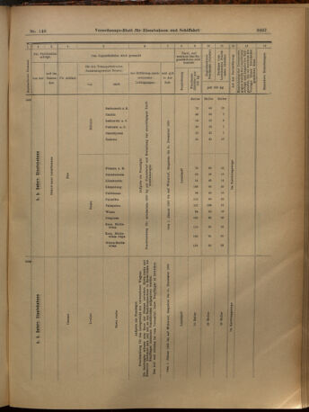 Verordnungs-Blatt für Eisenbahnen und Schiffahrt: Veröffentlichungen in Tarif- und Transport-Angelegenheiten 19021227 Seite: 11