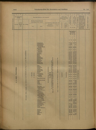 Verordnungs-Blatt für Eisenbahnen und Schiffahrt: Veröffentlichungen in Tarif- und Transport-Angelegenheiten 19021227 Seite: 110