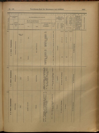 Verordnungs-Blatt für Eisenbahnen und Schiffahrt: Veröffentlichungen in Tarif- und Transport-Angelegenheiten 19021227 Seite: 111