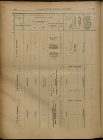 Verordnungs-Blatt für Eisenbahnen und Schiffahrt: Veröffentlichungen in Tarif- und Transport-Angelegenheiten 19021227 Seite: 112