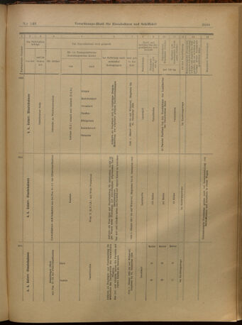 Verordnungs-Blatt für Eisenbahnen und Schiffahrt: Veröffentlichungen in Tarif- und Transport-Angelegenheiten 19021227 Seite: 113