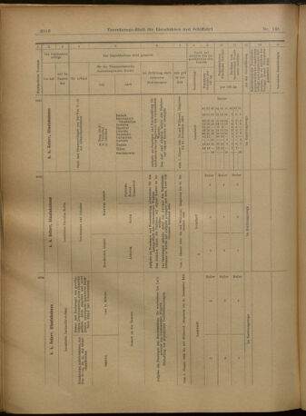 Verordnungs-Blatt für Eisenbahnen und Schiffahrt: Veröffentlichungen in Tarif- und Transport-Angelegenheiten 19021227 Seite: 114