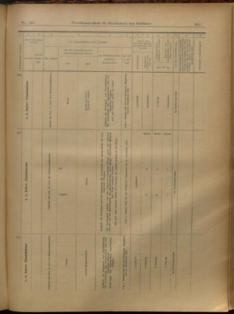 Verordnungs-Blatt für Eisenbahnen und Schiffahrt: Veröffentlichungen in Tarif- und Transport-Angelegenheiten 19021227 Seite: 115