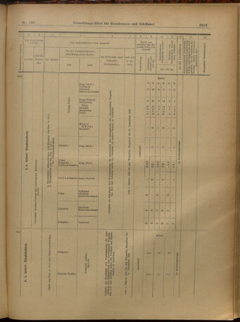 Verordnungs-Blatt für Eisenbahnen und Schiffahrt: Veröffentlichungen in Tarif- und Transport-Angelegenheiten 19021227 Seite: 117