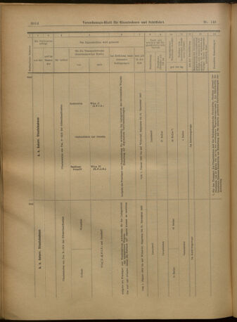 Verordnungs-Blatt für Eisenbahnen und Schiffahrt: Veröffentlichungen in Tarif- und Transport-Angelegenheiten 19021227 Seite: 118