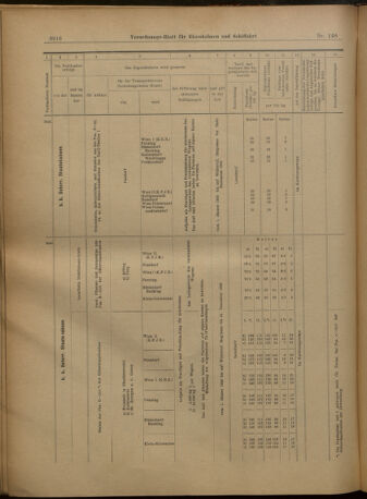 Verordnungs-Blatt für Eisenbahnen und Schiffahrt: Veröffentlichungen in Tarif- und Transport-Angelegenheiten 19021227 Seite: 120