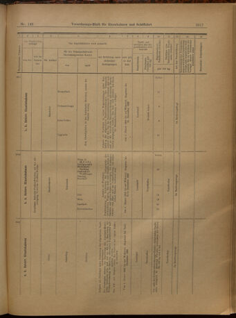 Verordnungs-Blatt für Eisenbahnen und Schiffahrt: Veröffentlichungen in Tarif- und Transport-Angelegenheiten 19021227 Seite: 121