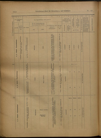 Verordnungs-Blatt für Eisenbahnen und Schiffahrt: Veröffentlichungen in Tarif- und Transport-Angelegenheiten 19021227 Seite: 122