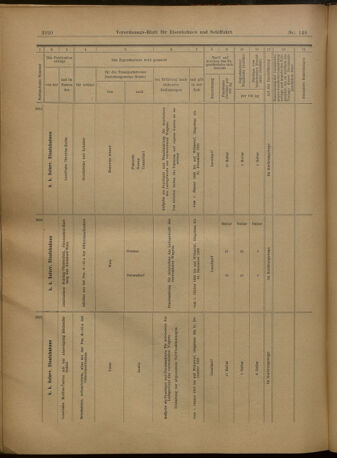 Verordnungs-Blatt für Eisenbahnen und Schiffahrt: Veröffentlichungen in Tarif- und Transport-Angelegenheiten 19021227 Seite: 124