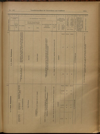 Verordnungs-Blatt für Eisenbahnen und Schiffahrt: Veröffentlichungen in Tarif- und Transport-Angelegenheiten 19021227 Seite: 125