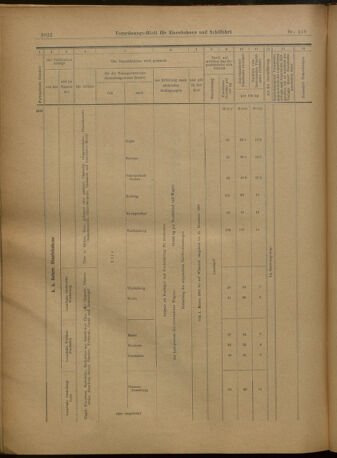 Verordnungs-Blatt für Eisenbahnen und Schiffahrt: Veröffentlichungen in Tarif- und Transport-Angelegenheiten 19021227 Seite: 126