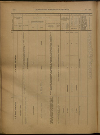 Verordnungs-Blatt für Eisenbahnen und Schiffahrt: Veröffentlichungen in Tarif- und Transport-Angelegenheiten 19021227 Seite: 128