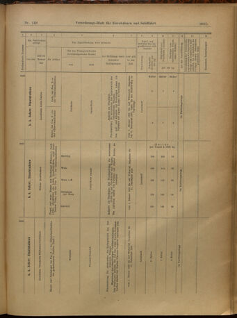 Verordnungs-Blatt für Eisenbahnen und Schiffahrt: Veröffentlichungen in Tarif- und Transport-Angelegenheiten 19021227 Seite: 129