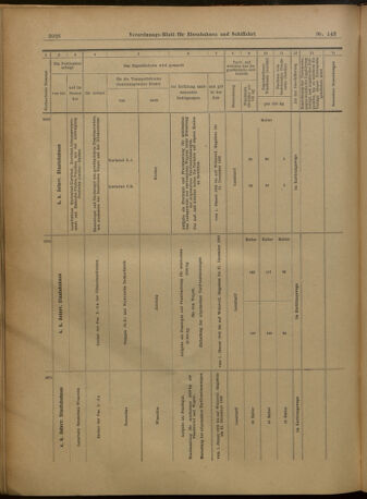 Verordnungs-Blatt für Eisenbahnen und Schiffahrt: Veröffentlichungen in Tarif- und Transport-Angelegenheiten 19021227 Seite: 130