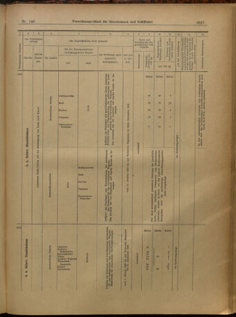 Verordnungs-Blatt für Eisenbahnen und Schiffahrt: Veröffentlichungen in Tarif- und Transport-Angelegenheiten 19021227 Seite: 131