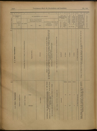 Verordnungs-Blatt für Eisenbahnen und Schiffahrt: Veröffentlichungen in Tarif- und Transport-Angelegenheiten 19021227 Seite: 132