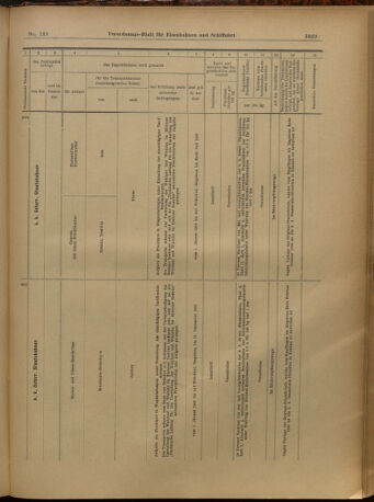 Verordnungs-Blatt für Eisenbahnen und Schiffahrt: Veröffentlichungen in Tarif- und Transport-Angelegenheiten 19021227 Seite: 133